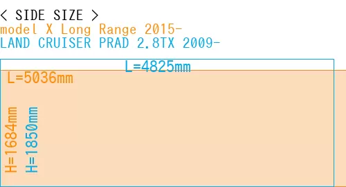 #model X Long Range 2015- + LAND CRUISER PRAD 2.8TX 2009-